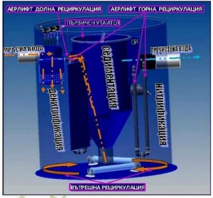 Чешки пречиствателни станции- аеробна технология