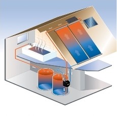 зелена енергия