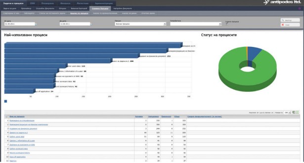 Бизнес модули за управление на бизнеса