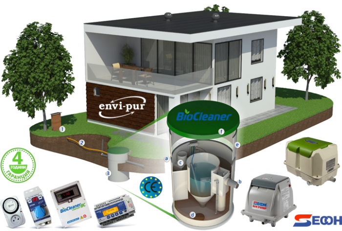 Аеробни пречиствателни станции за отпадъчни води