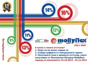 Промоции от Матраци Mollyflex